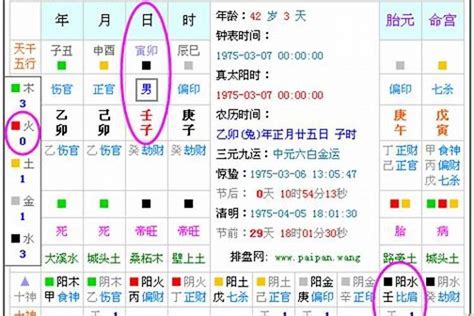 八字缺五行|五行查询,五行缺什么查询,生辰八字五行查询,出生时辰五行查询